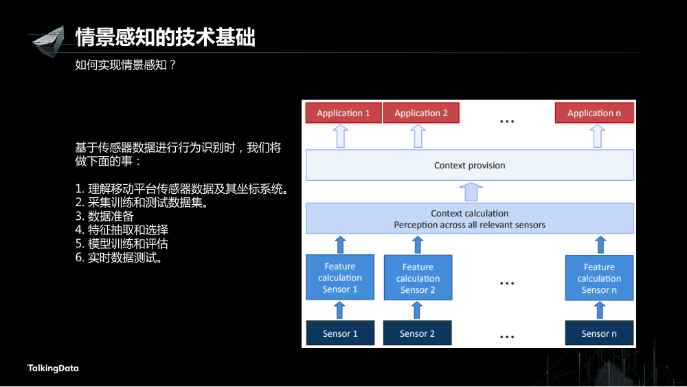 /【T112017-人本数据和智能分会场】Myna - Context Awareness Framework On Smart Devices-9